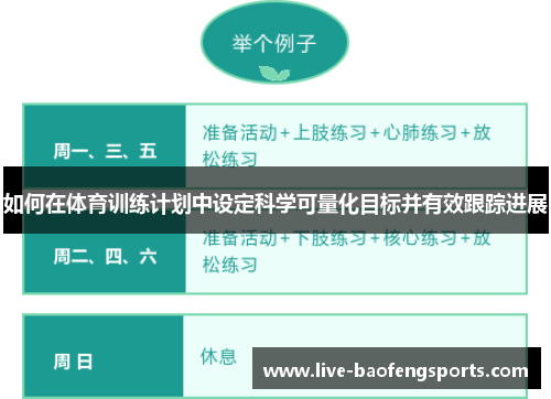 如何在体育训练计划中设定科学可量化目标并有效跟踪进展